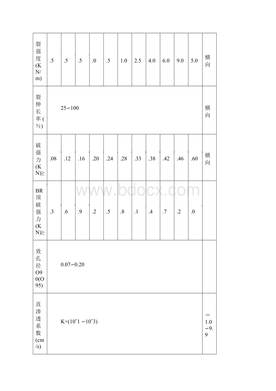 年产吨化纤土工布建设项目可行性研究报告.docx_第3页