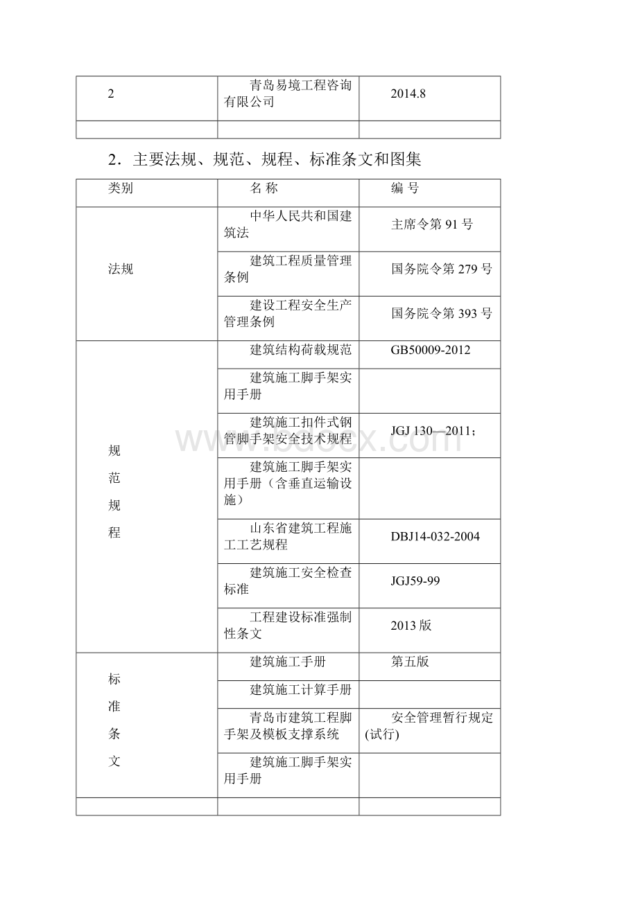 落地脚手架及悬挑脚手架专项施工方案.docx_第2页