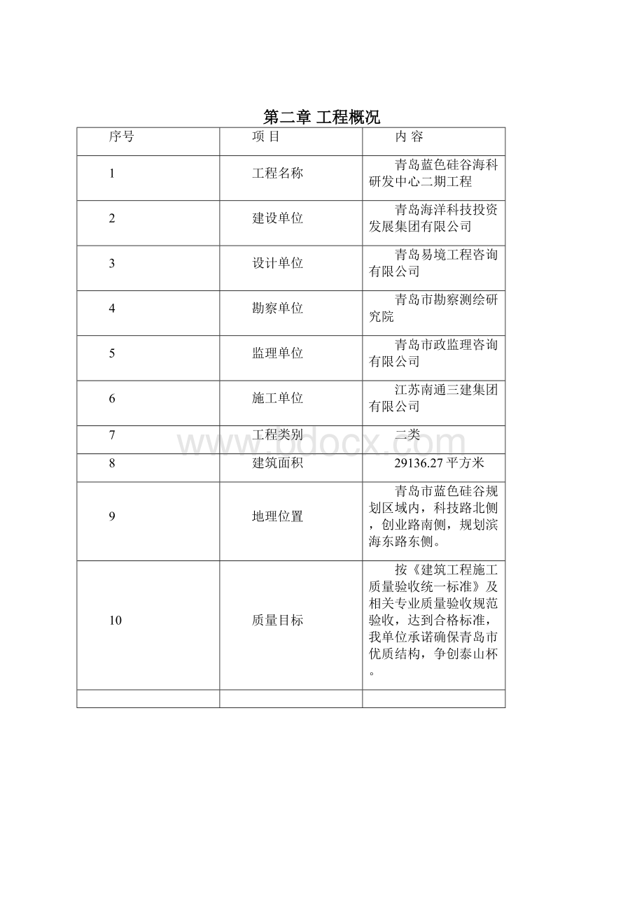 落地脚手架及悬挑脚手架专项施工方案.docx_第3页