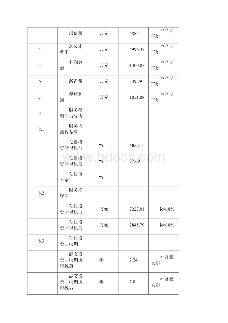 昆虫蛋白保健品生产线项目申请建设可研报告定稿.docx_第3页