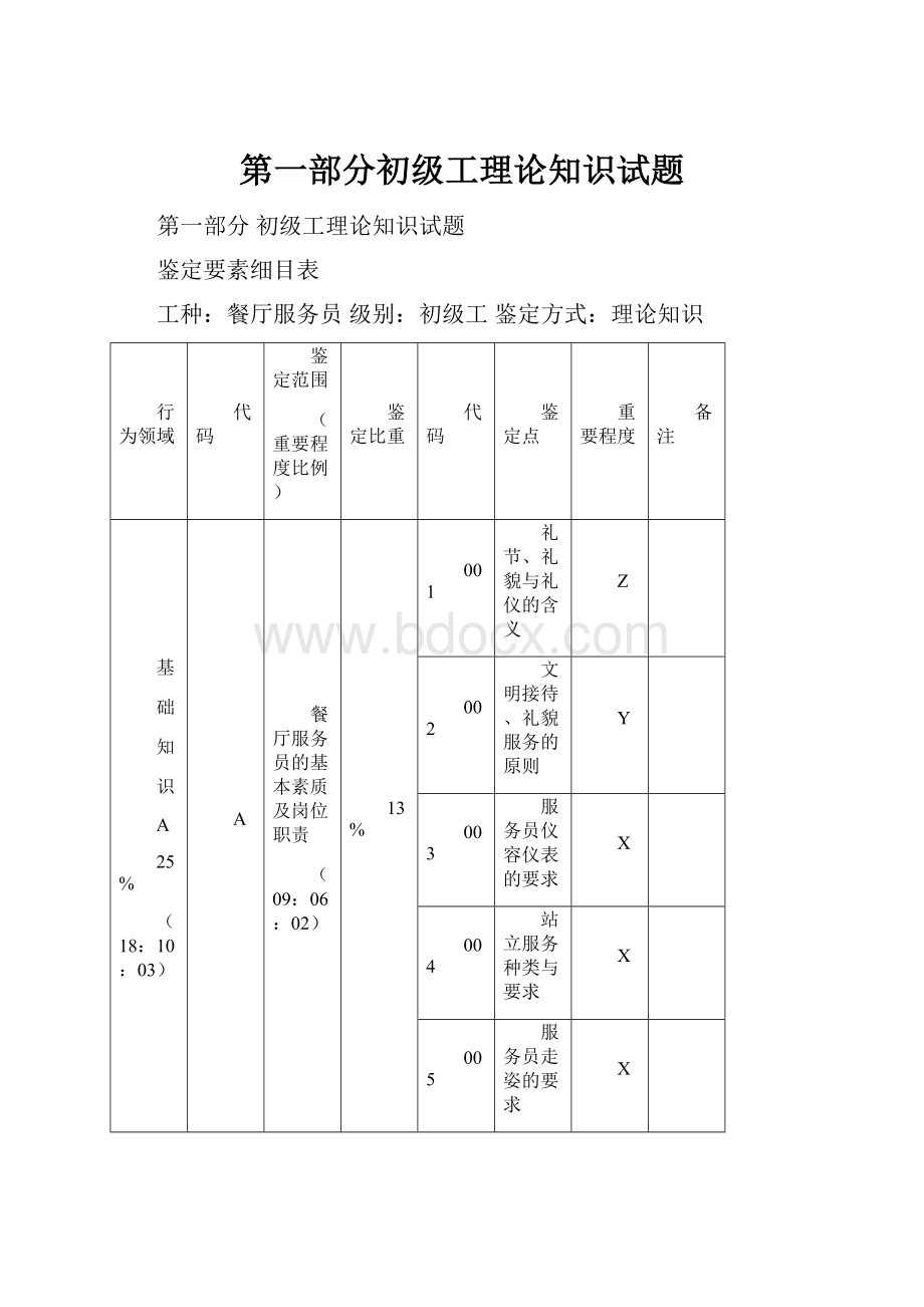 第一部分初级工理论知识试题.docx