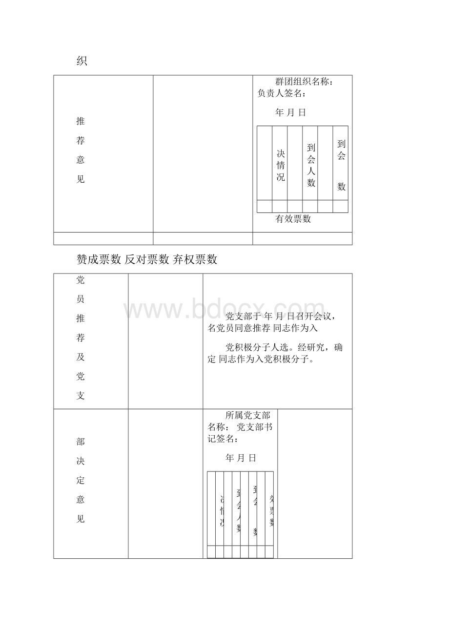 入党积极分子推优推先完整材料含推荐表存档案会议记录选票计票结果.docx_第2页