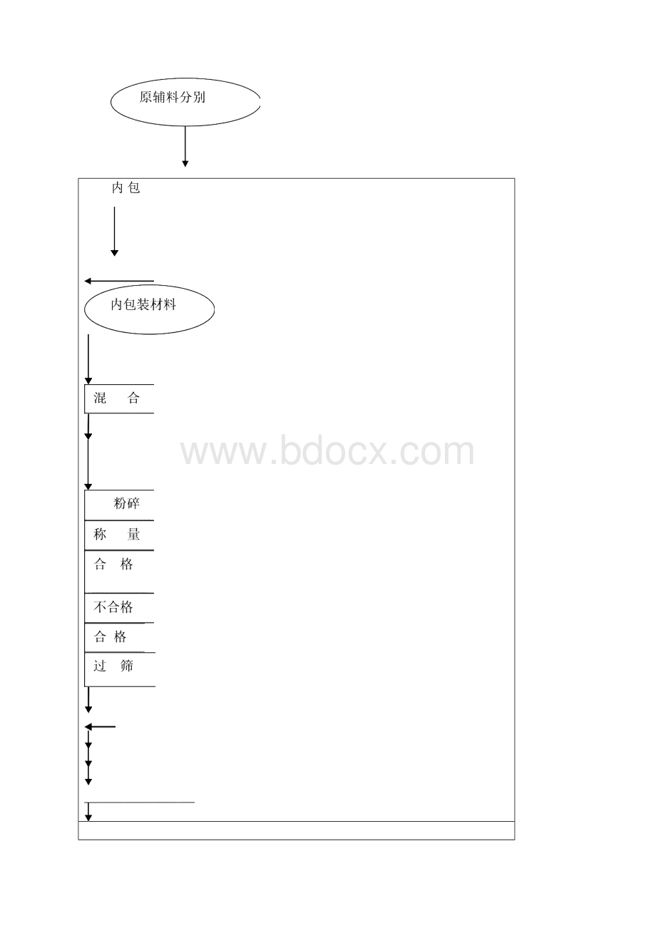 10延胡索酸泰妙菌素可溶性粉生产工艺验证方案.docx_第2页