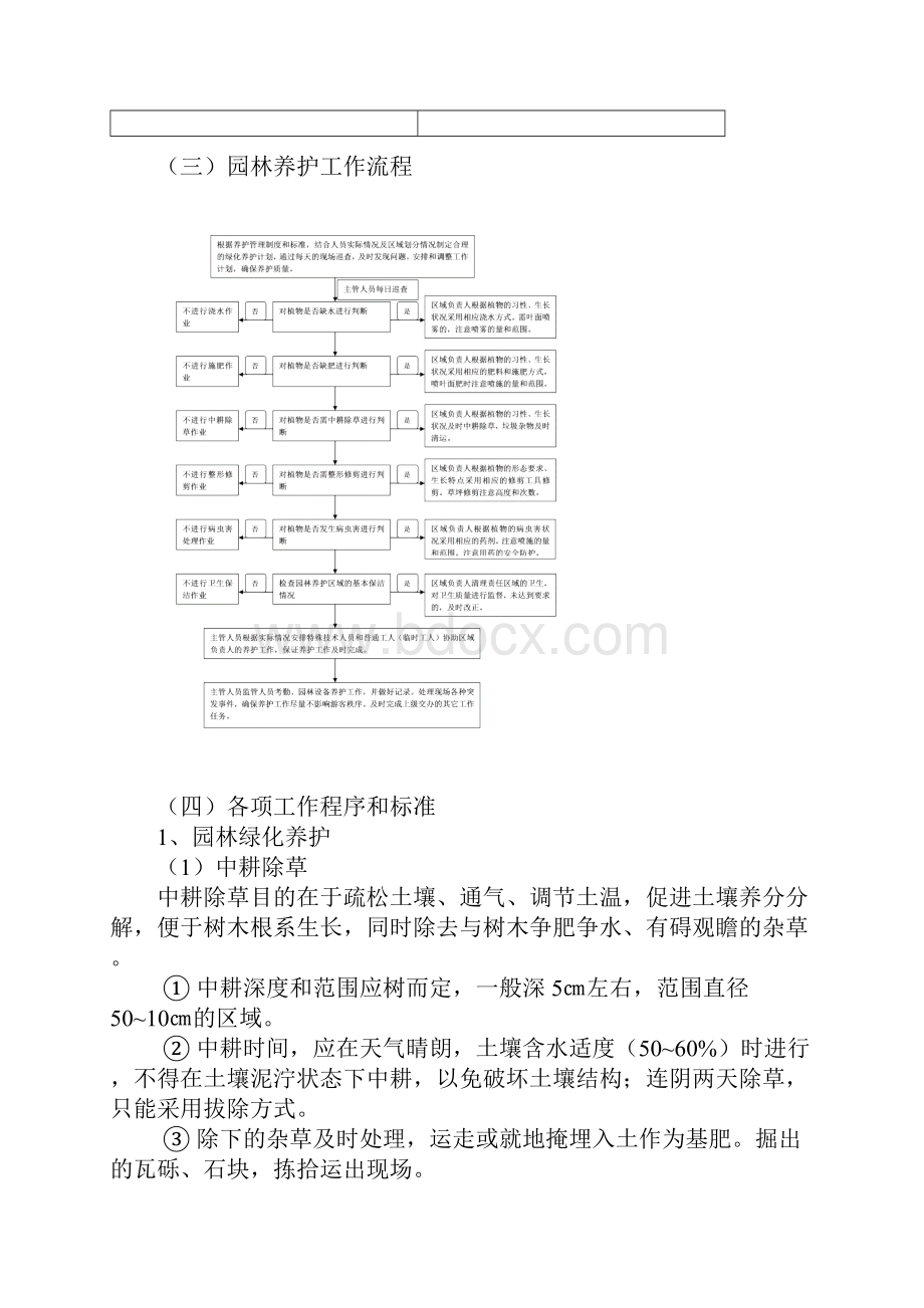 景区园林养护职能分工设置和岗位职责工作流程复习进程.docx_第2页