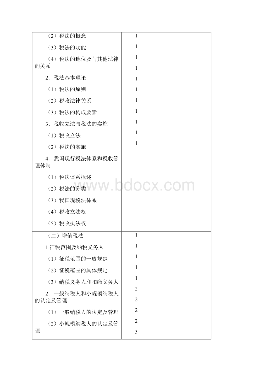 注册会计师专业阶段考试大纲税法.docx_第2页