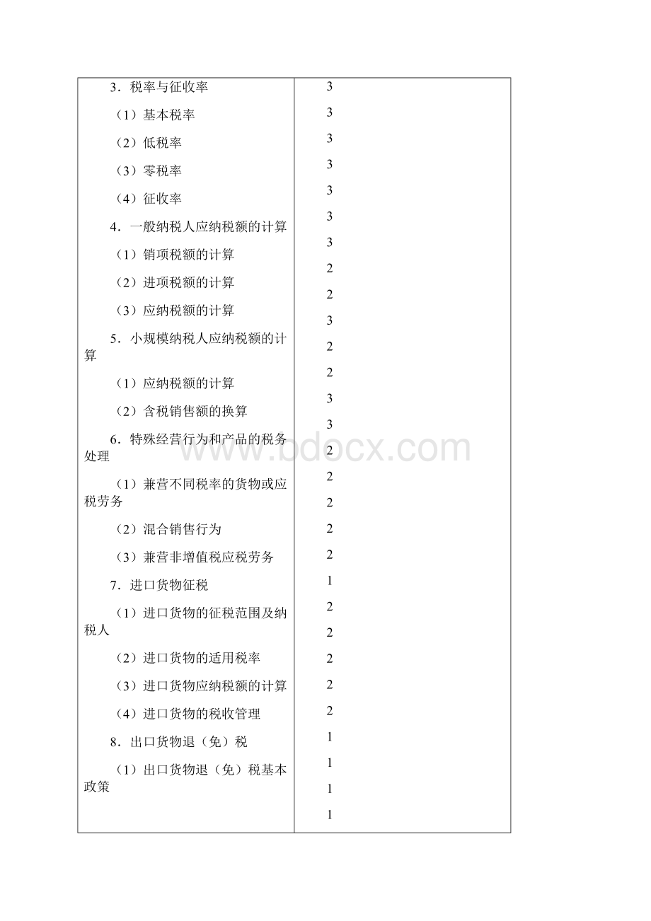 注册会计师专业阶段考试大纲税法.docx_第3页