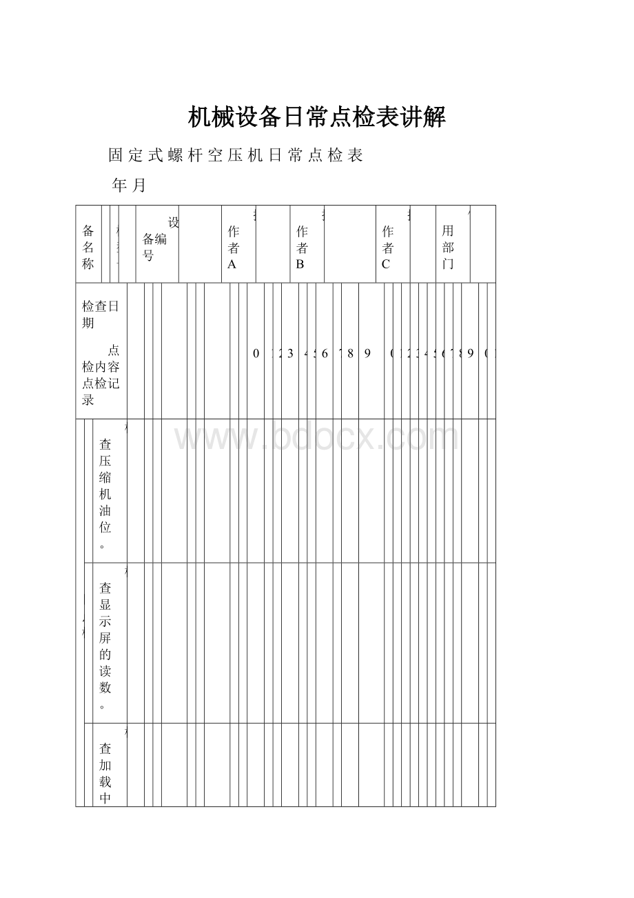 机械设备日常点检表讲解.docx_第1页