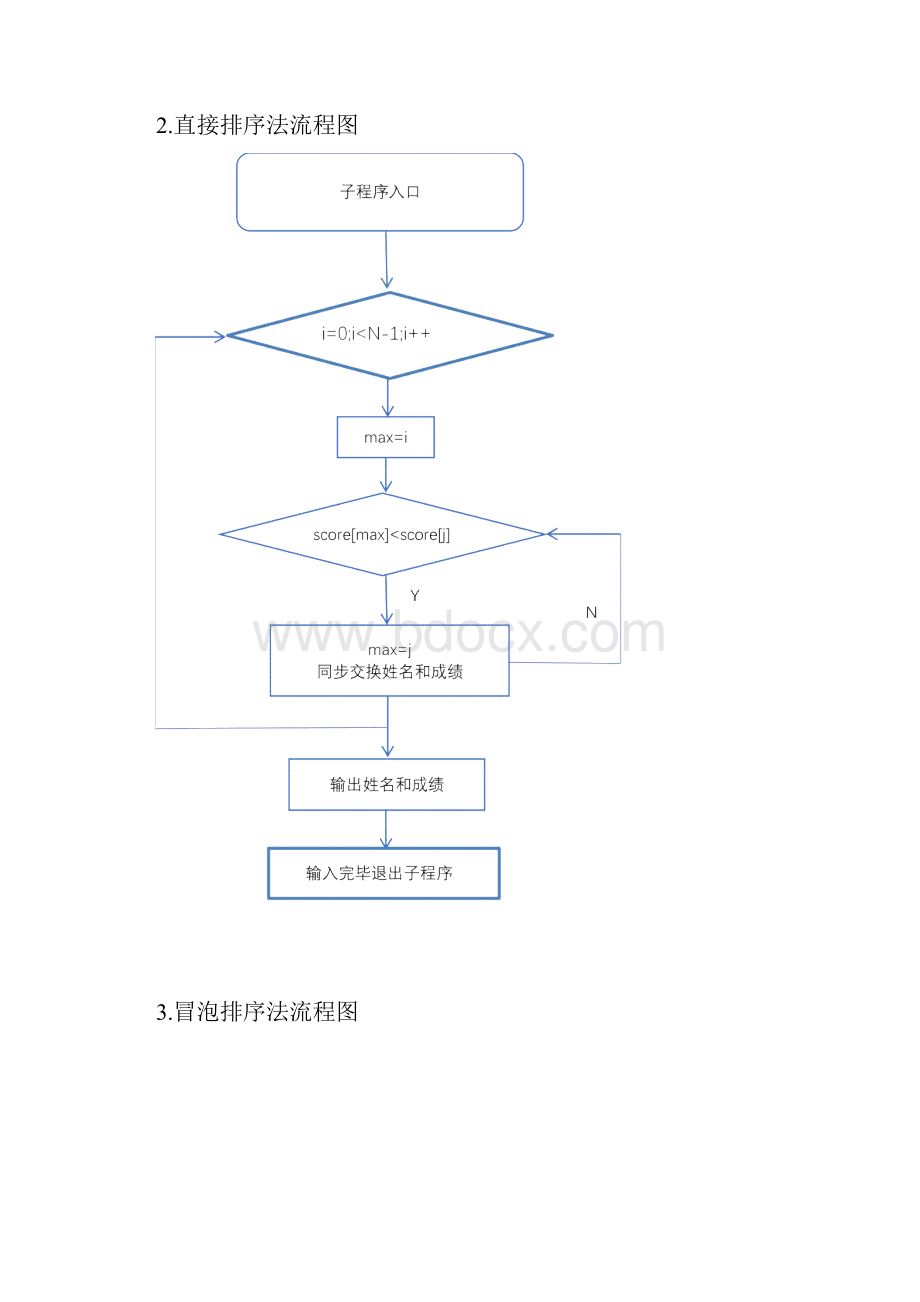 c语言程序设计报告.docx_第3页