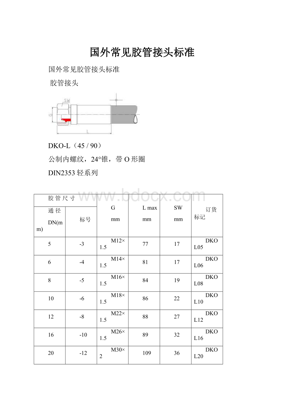 国外常见胶管接头标准.docx