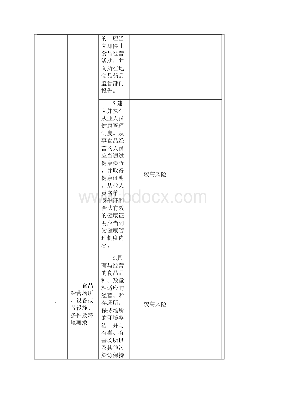 食品经营主体责任清单.docx_第2页