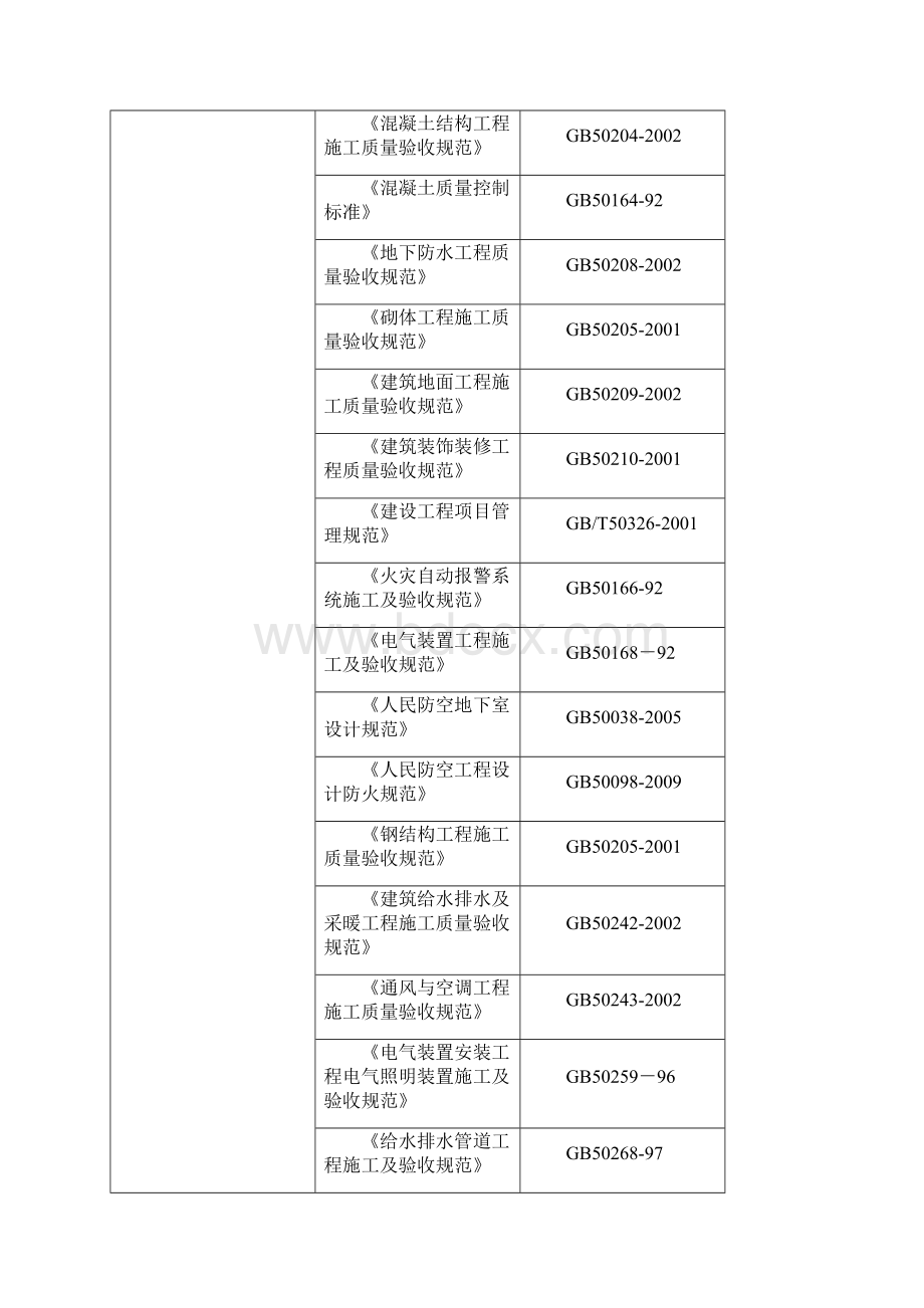 市民中心施工组织设计.docx_第2页