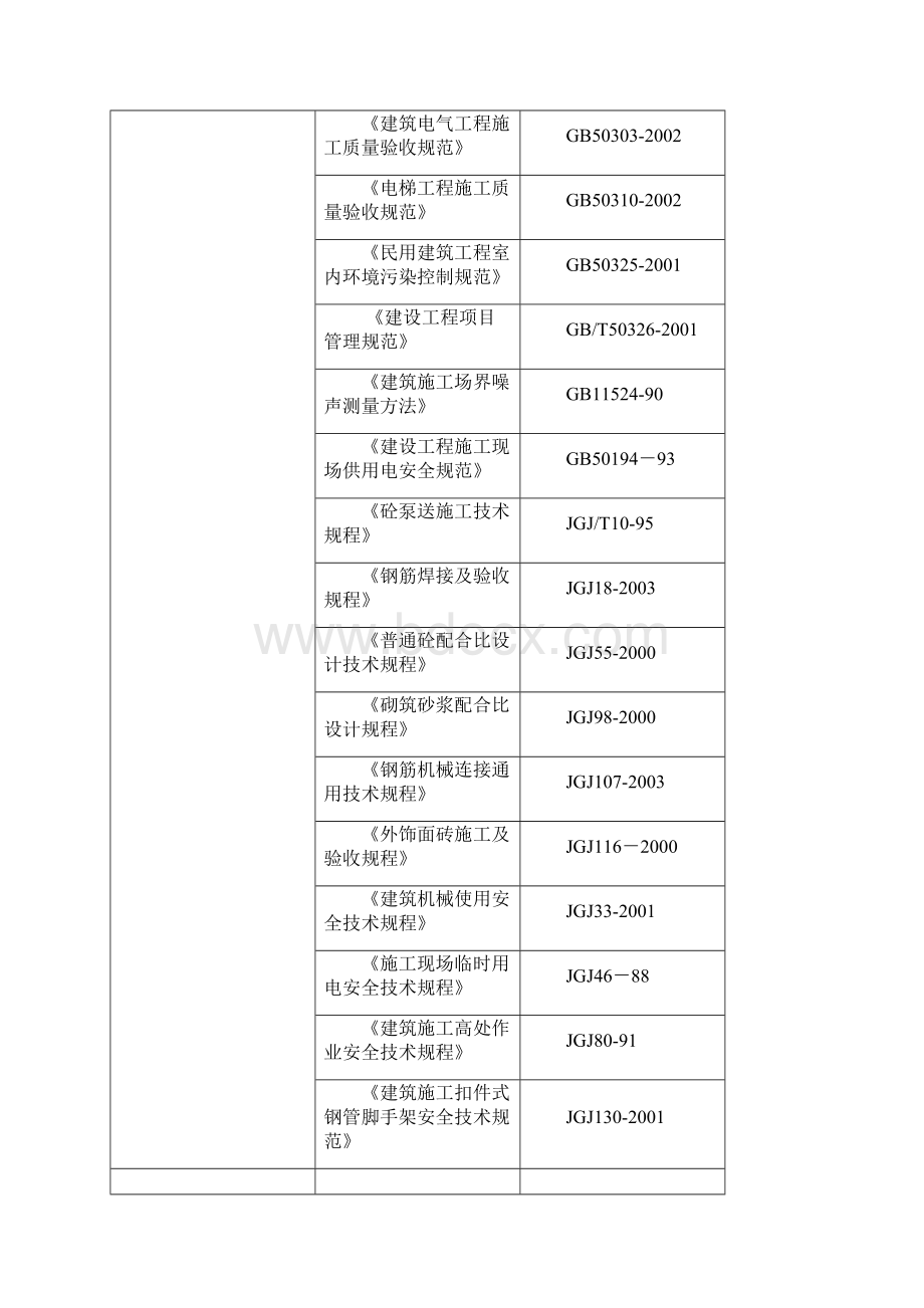 市民中心施工组织设计.docx_第3页