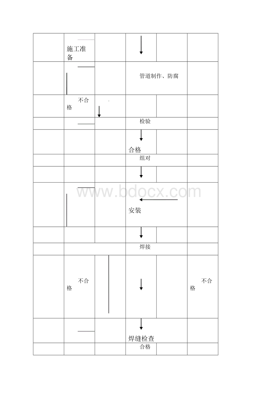 管道施工方案.docx_第3页