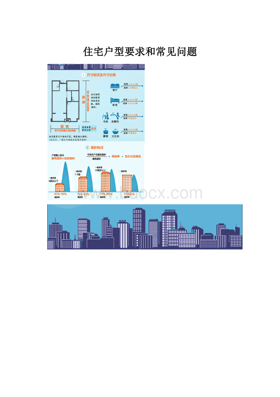 住宅户型要求和常见问题.docx