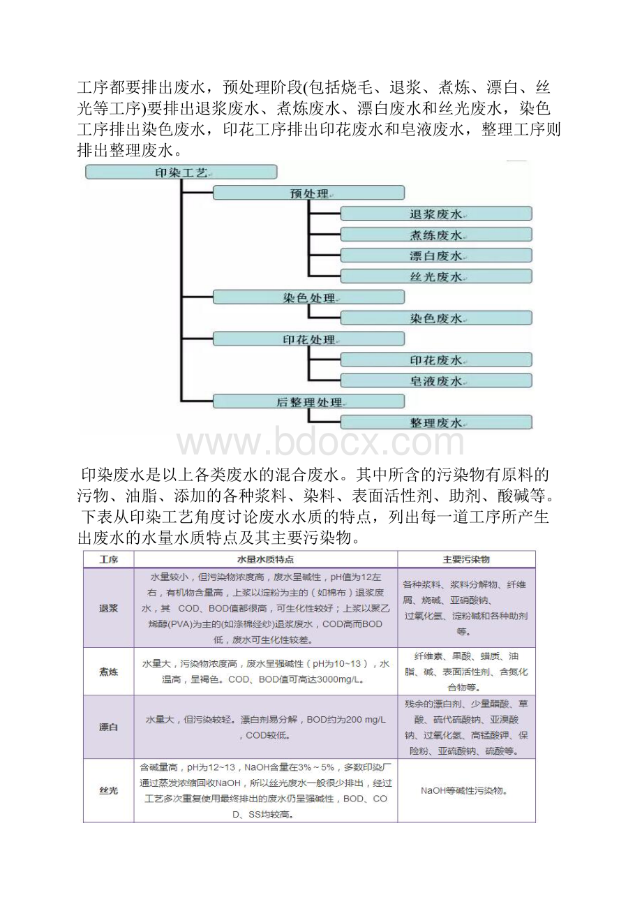 印染废水处理技术工艺+5个典型案例.docx_第3页