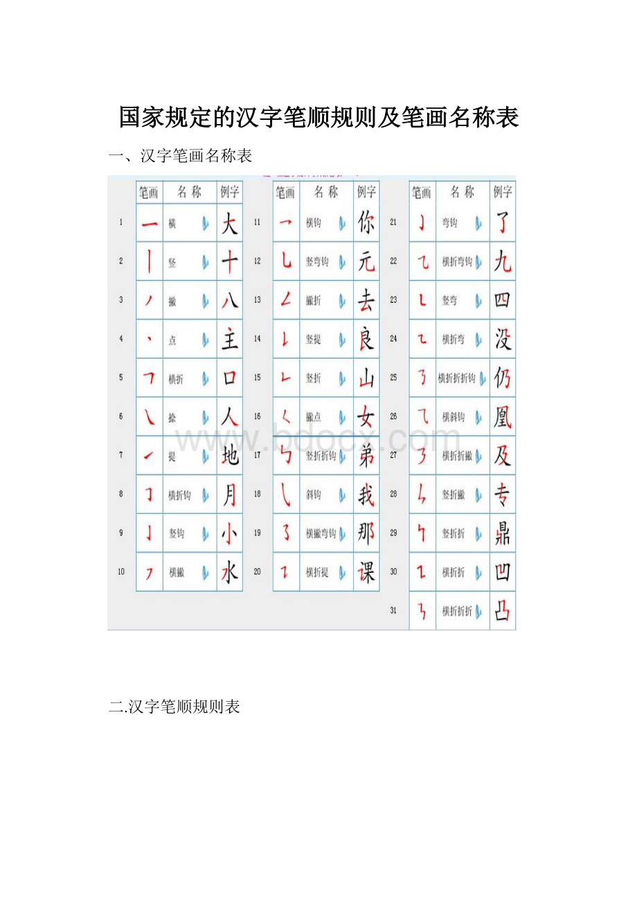 国家规定的汉字笔顺规则及笔画名称表.docx_第1页