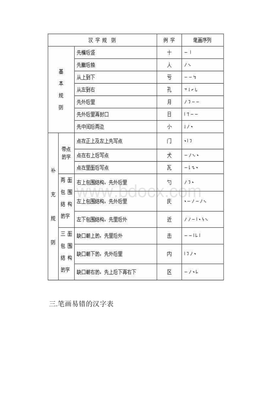国家规定的汉字笔顺规则及笔画名称表.docx_第2页