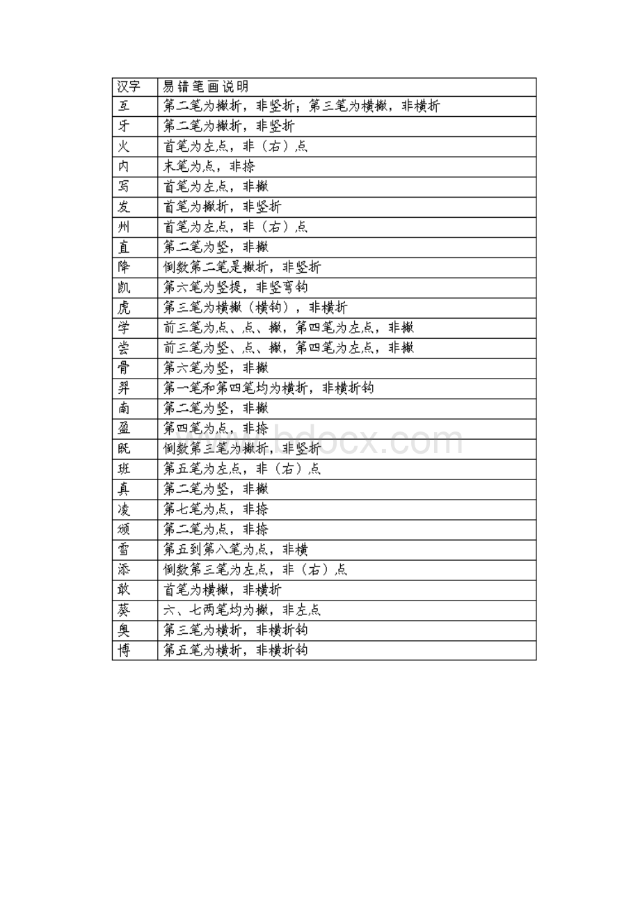 国家规定的汉字笔顺规则及笔画名称表.docx_第3页