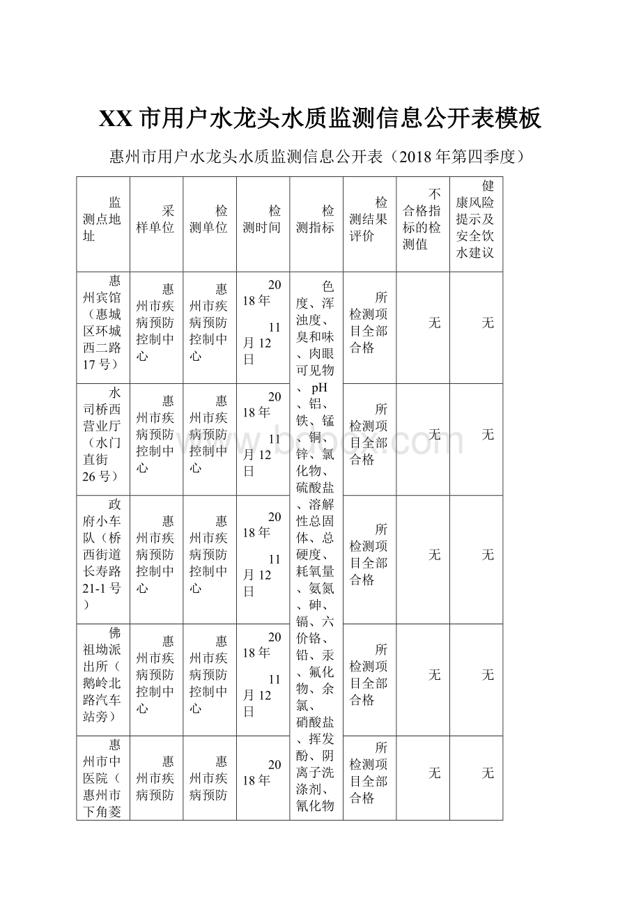 XX市用户水龙头水质监测信息公开表模板.docx_第1页