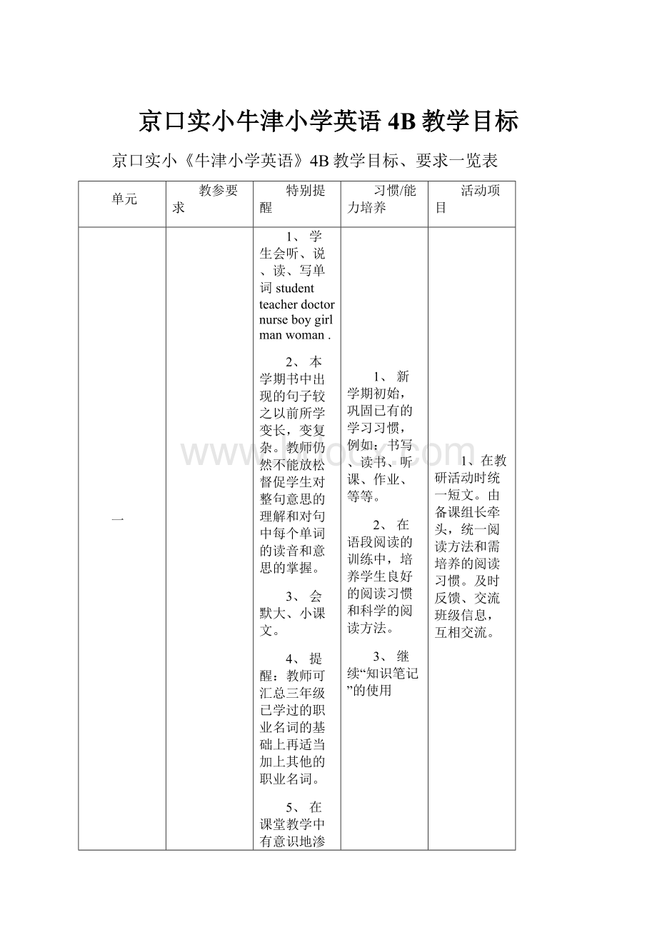 京口实小牛津小学英语4B教学目标.docx