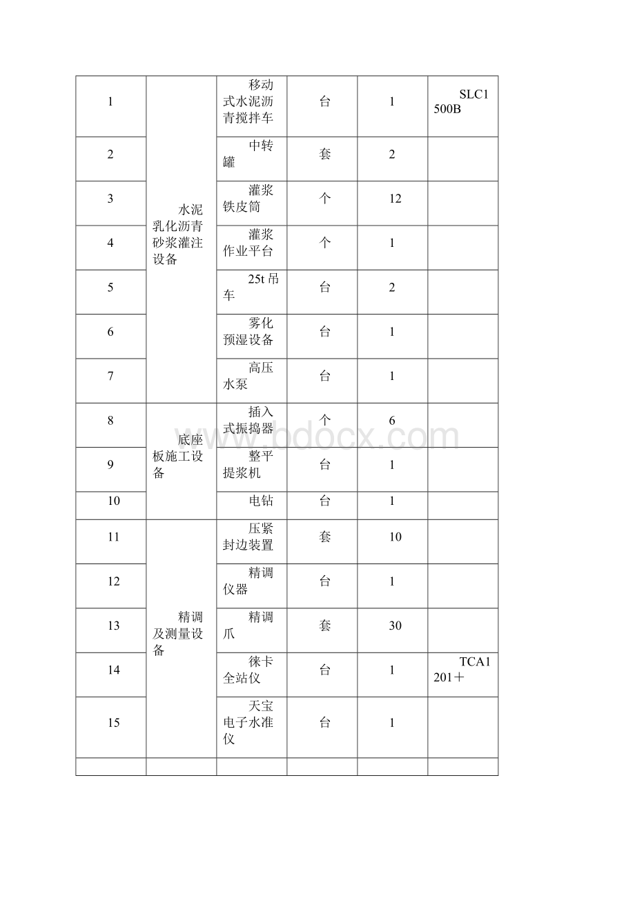 工艺性试验段方案.docx_第3页