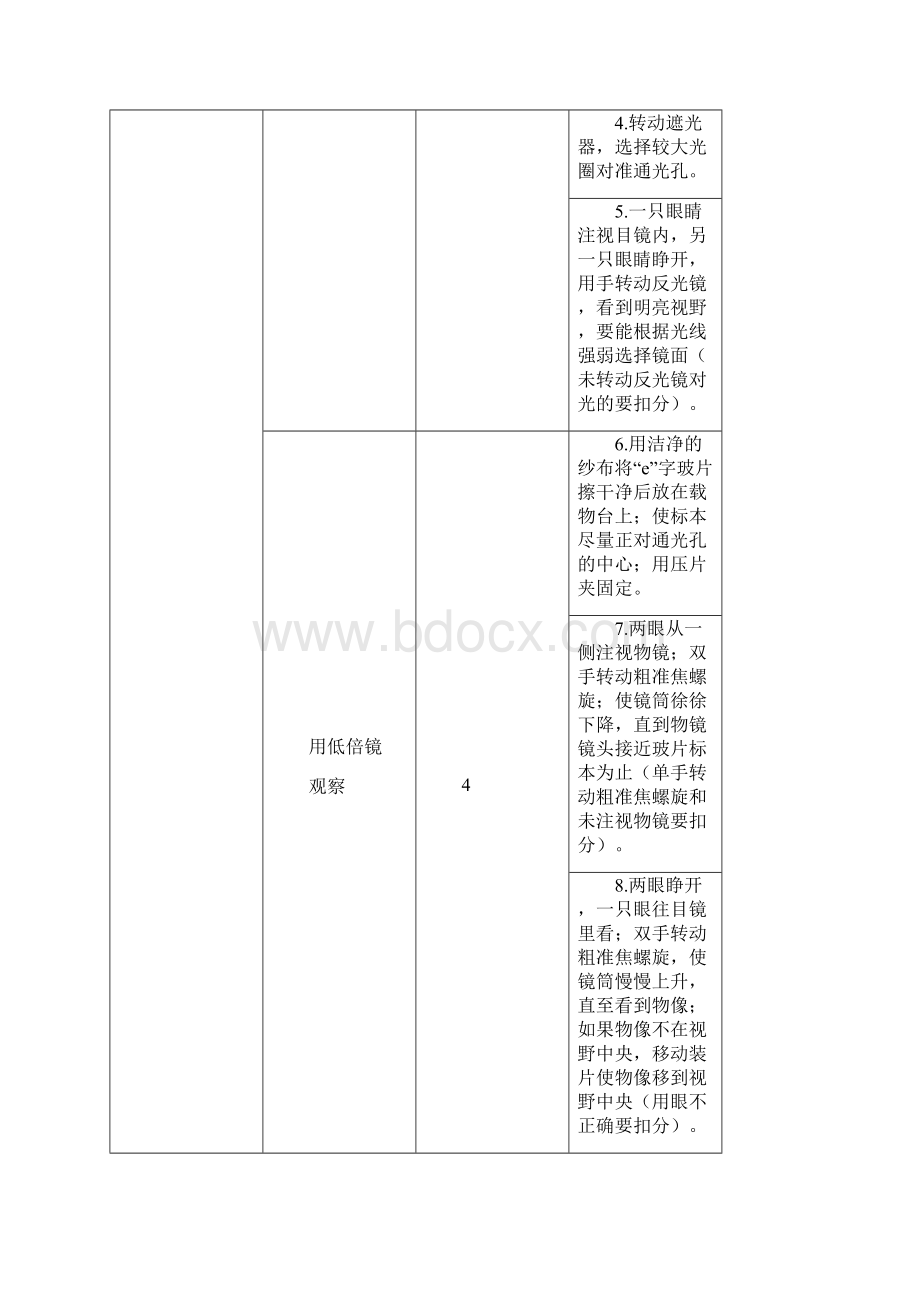 最新初中生物会考实验评分说明.docx_第2页