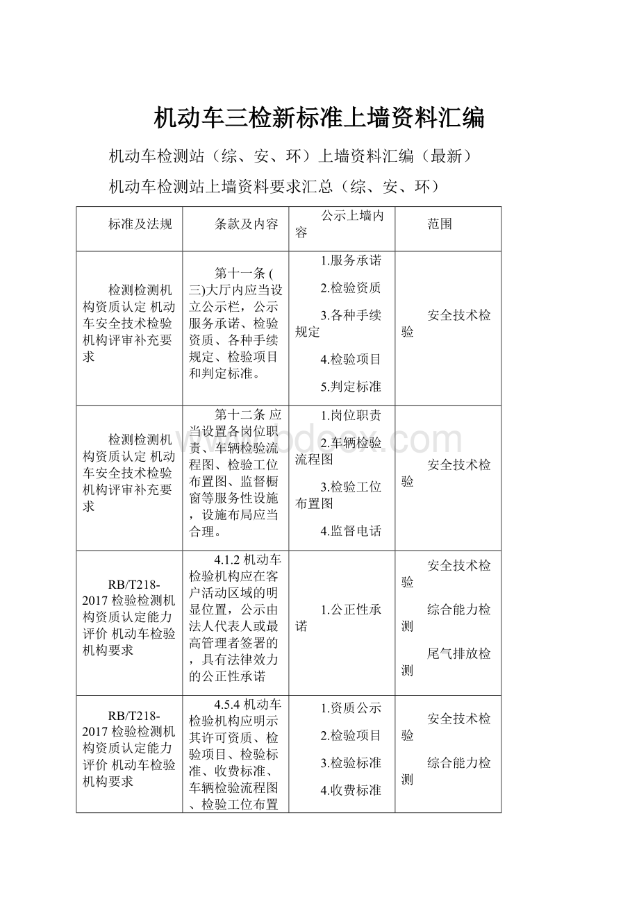 机动车三检新标准上墙资料汇编.docx_第1页