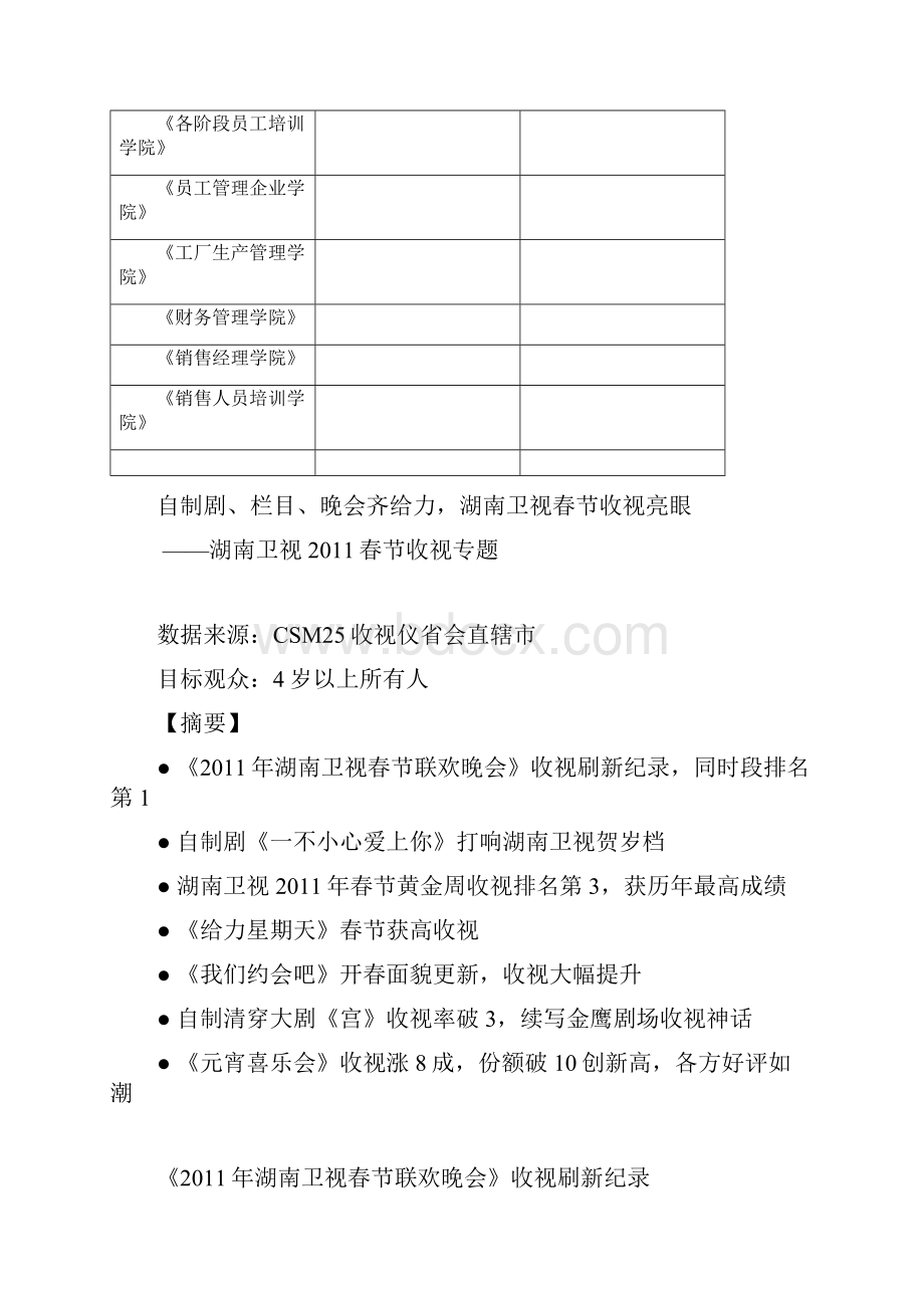 湖南卫视年度春节收视专题doc 14页.docx_第2页