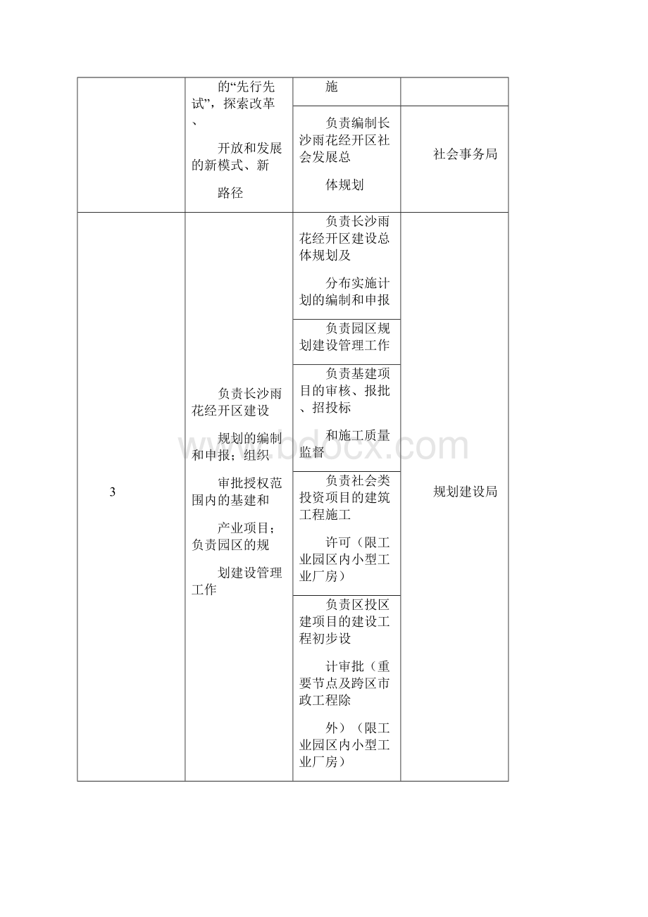 长沙雨花经济开发区.docx_第3页