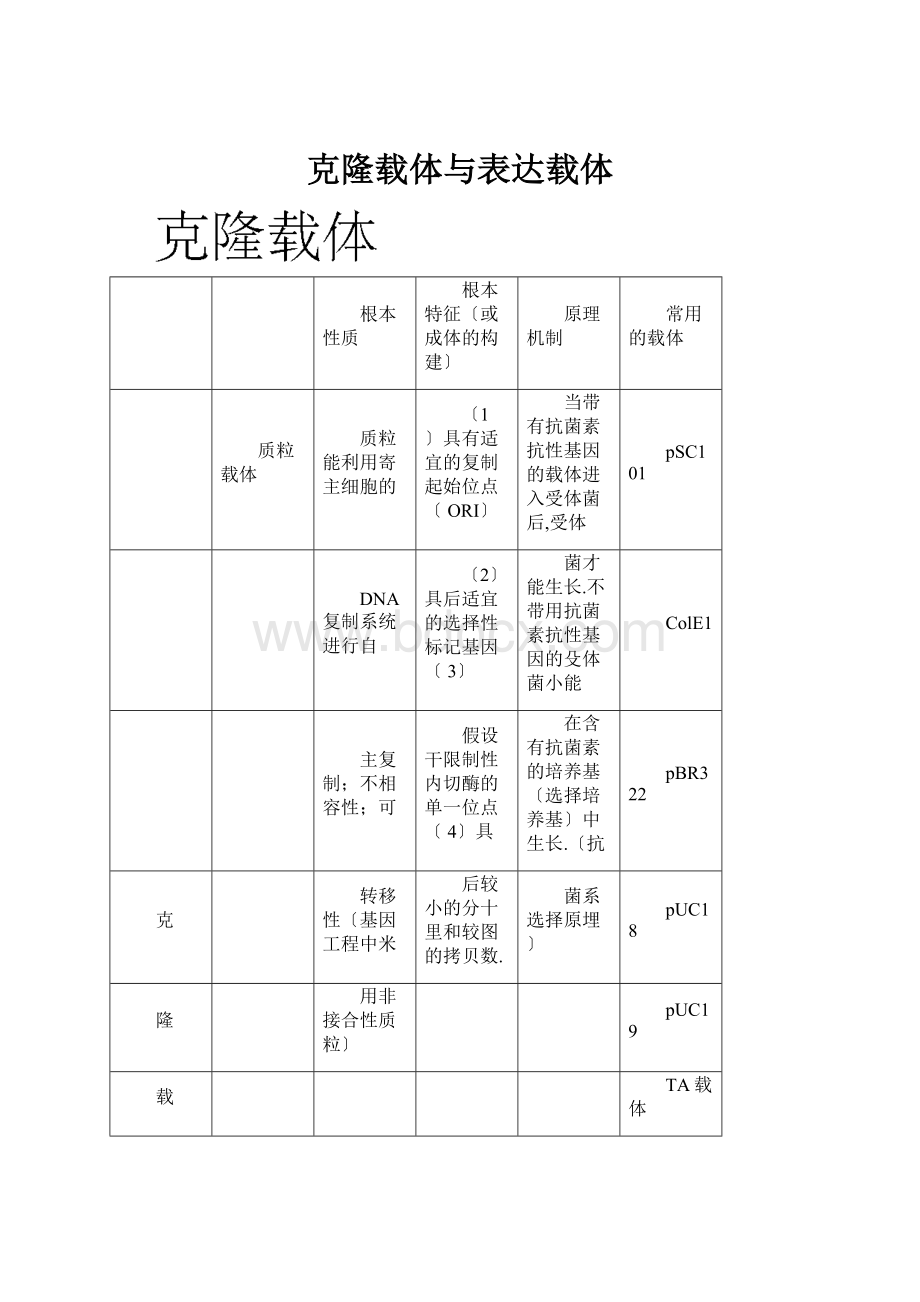 克隆载体与表达载体.docx_第1页