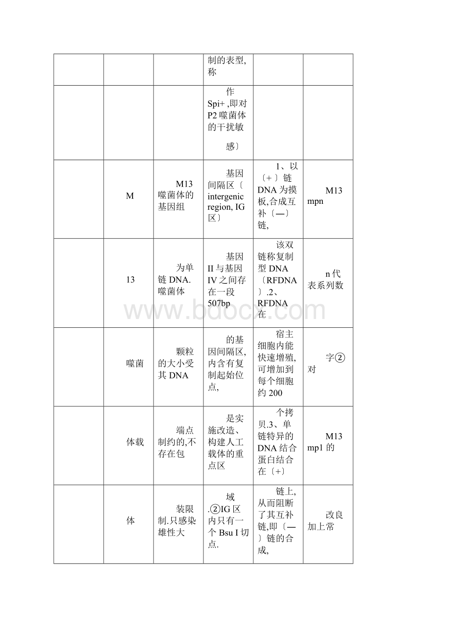 克隆载体与表达载体.docx_第3页