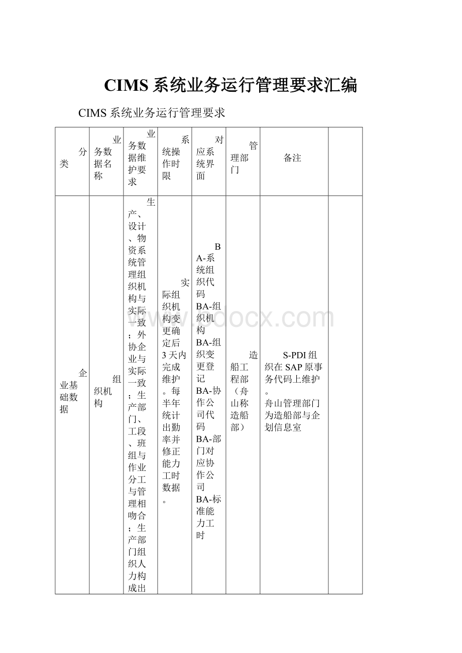 CIMS系统业务运行管理要求汇编.docx_第1页