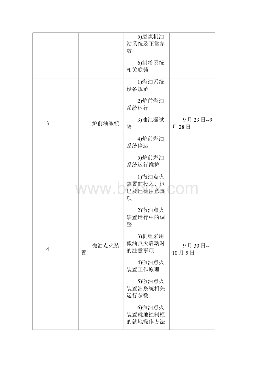 火力发电厂运行部培训计划.docx_第3页