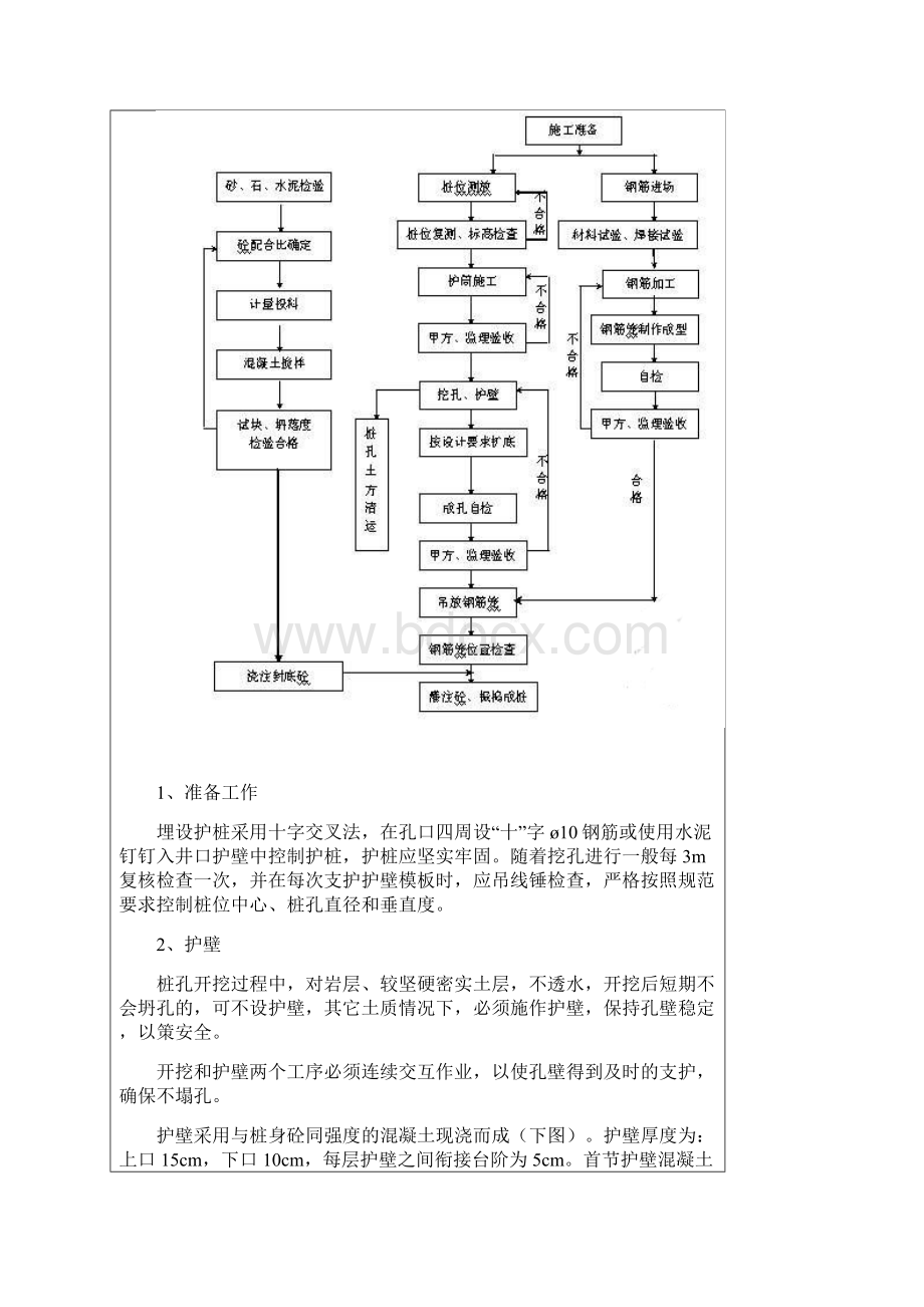 人工挖孔桩技术交底.docx_第2页