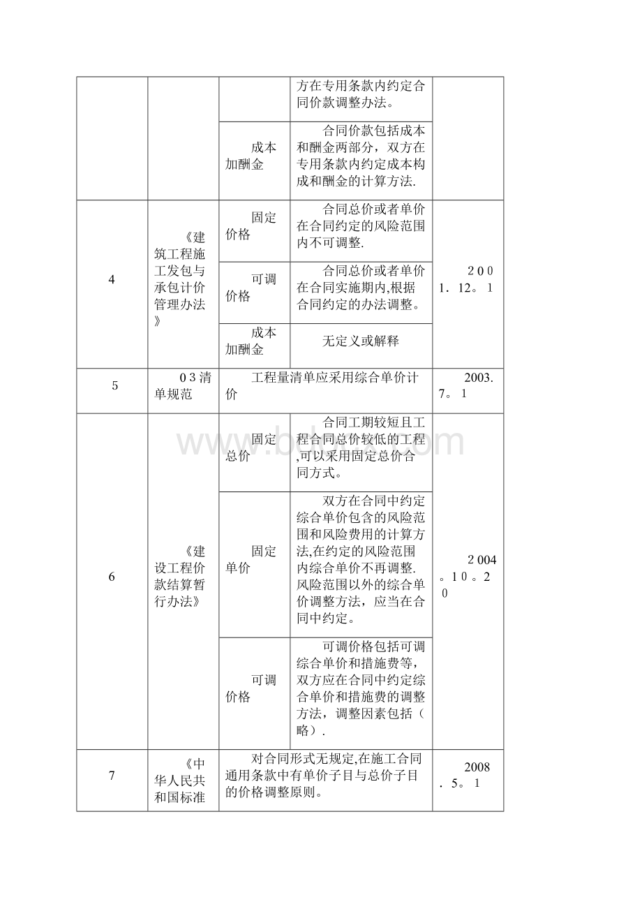 建设施工合同价款调价因素方案.docx_第3页