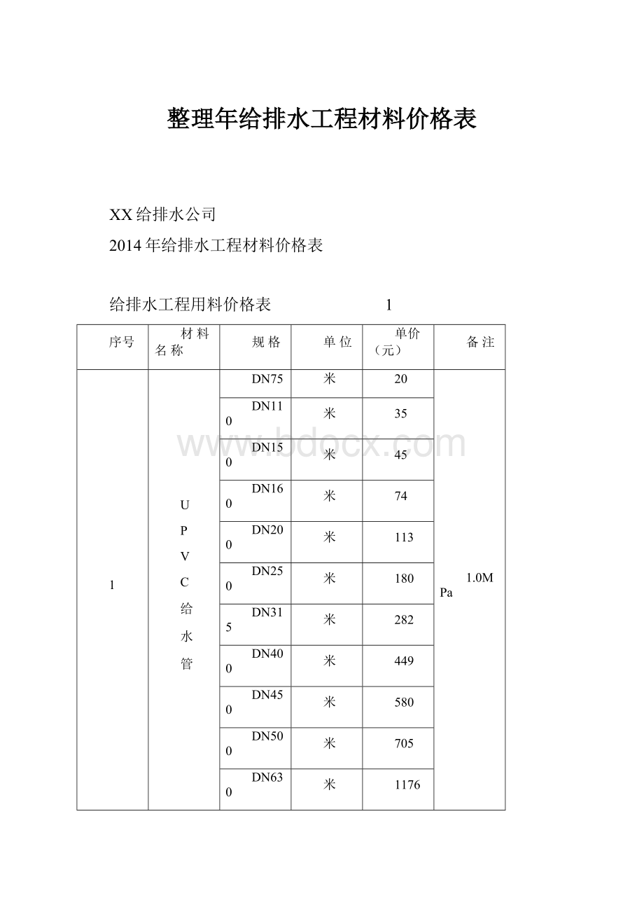 整理年给排水工程材料价格表.docx_第1页