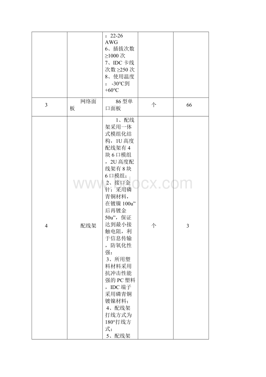 玉林住房和城乡规划建设委员会保留的行政权力清单.docx_第3页