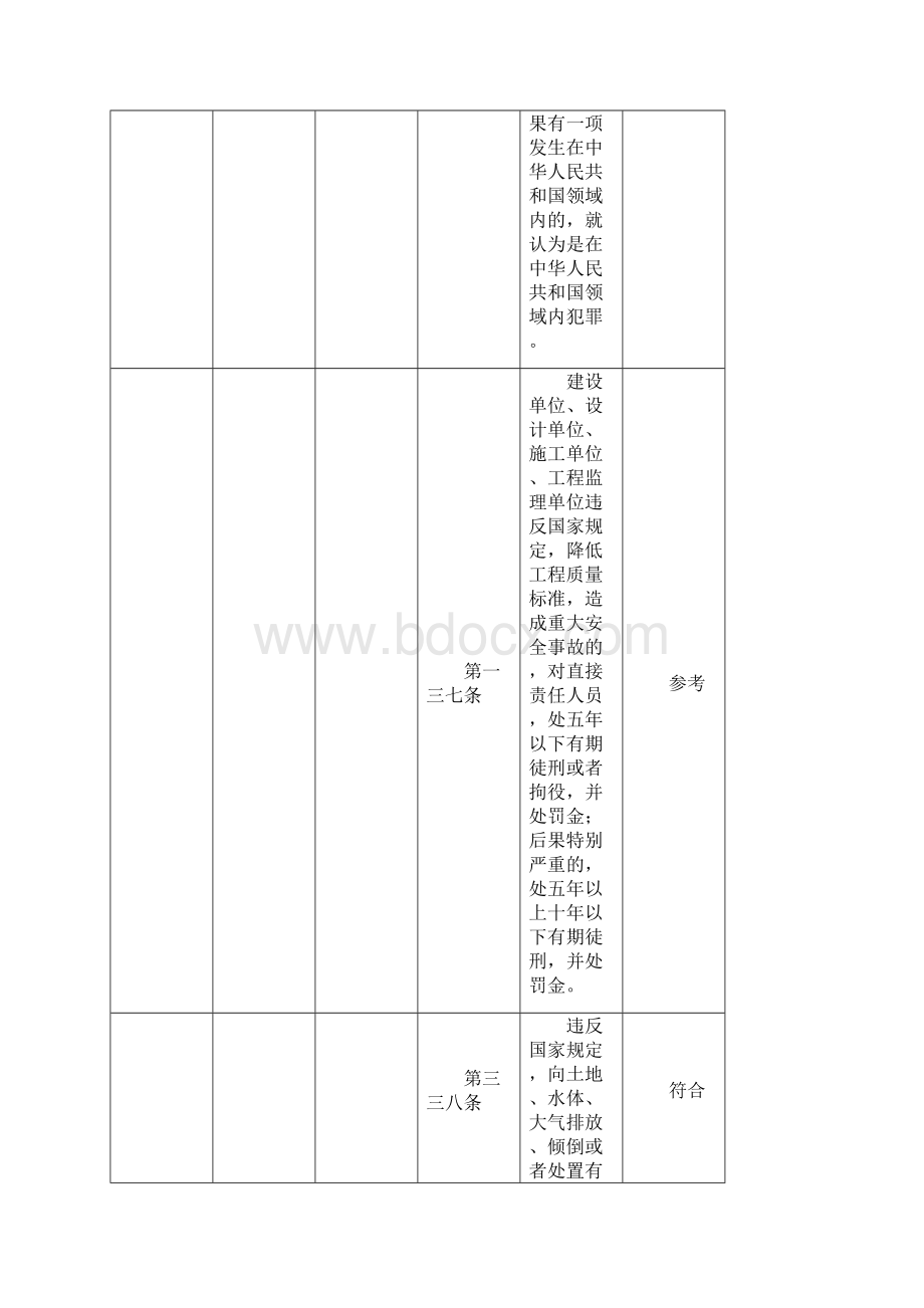 现行EMS法律法规标准及其规范性文件清单.docx_第2页