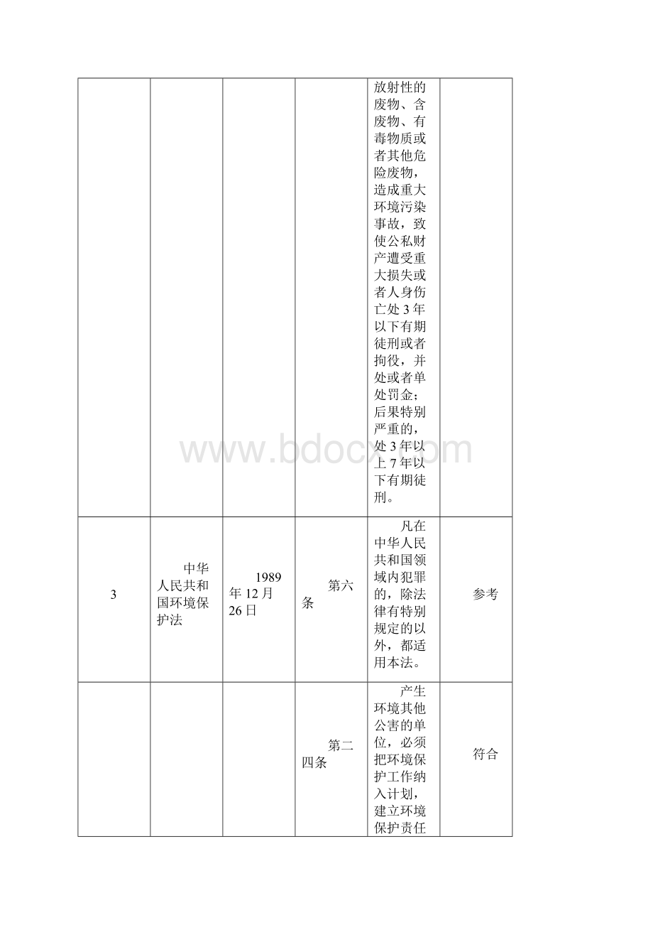 现行EMS法律法规标准及其规范性文件清单.docx_第3页