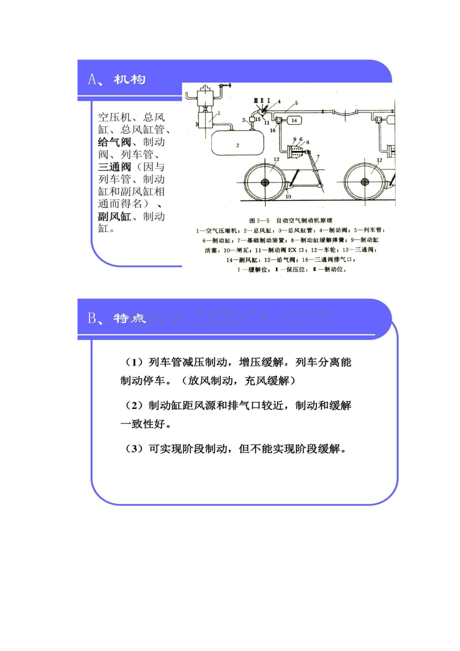 第二章自动空气制动机综述讲解.docx_第2页