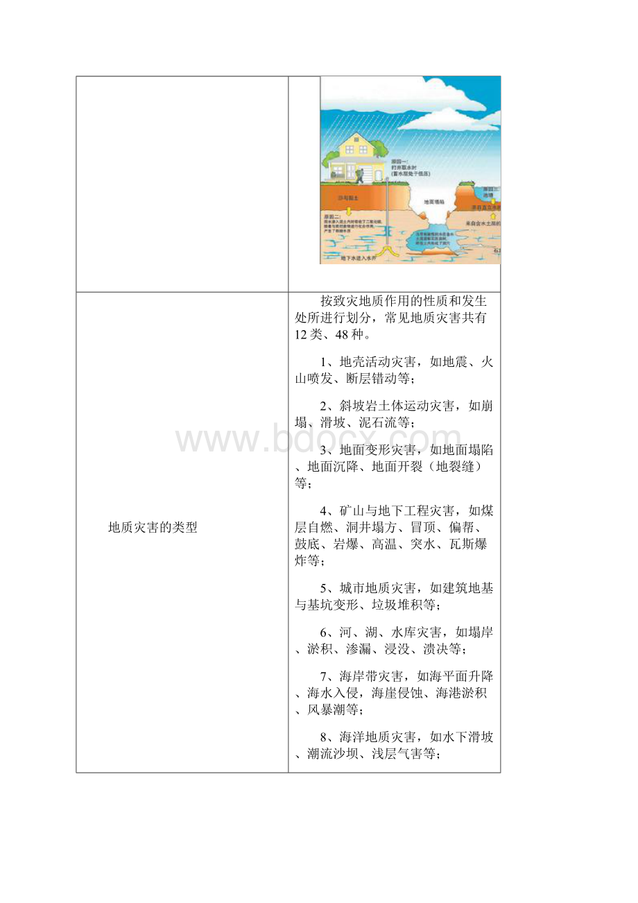 地质灾害预警系统模块设计.docx_第3页