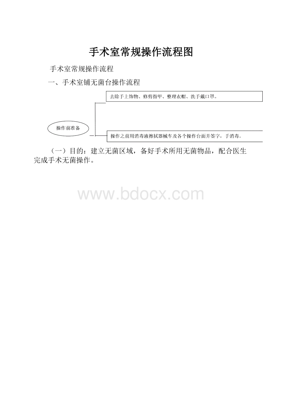 手术室常规操作流程图.docx