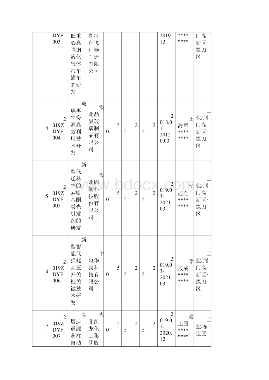 度XX市重大科技创新计划项目汇总表模板.docx_第2页