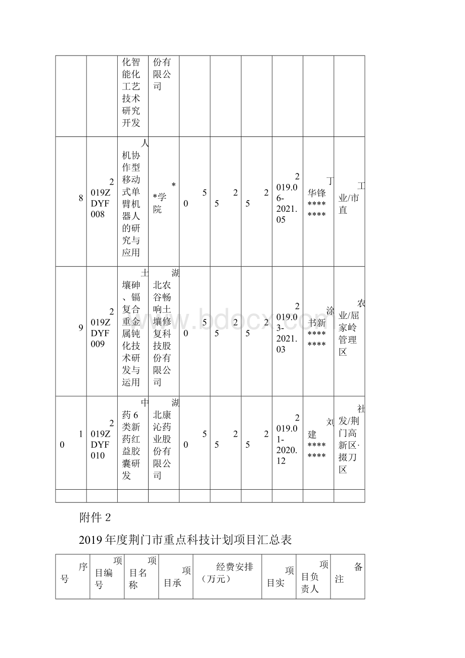 度XX市重大科技创新计划项目汇总表模板.docx_第3页