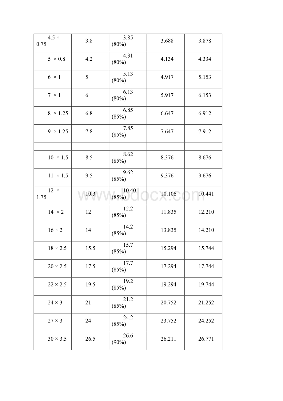 各种螺纹种类及其详细参数对照表.docx_第2页