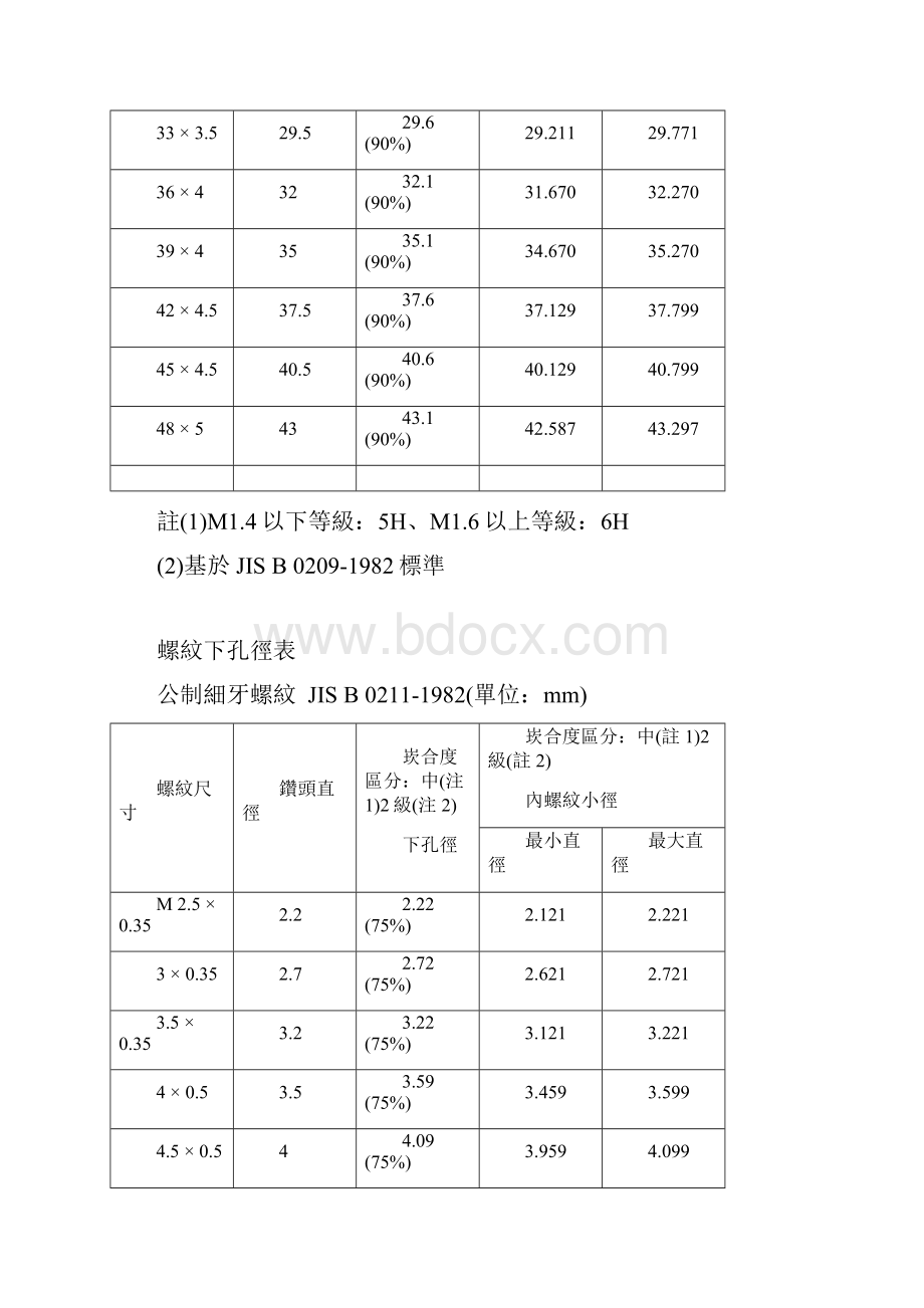 各种螺纹种类及其详细参数对照表.docx_第3页