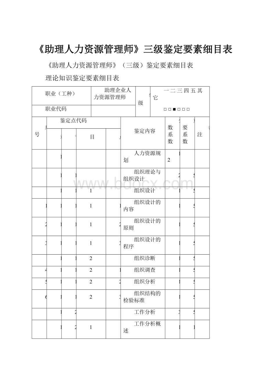 《助理人力资源管理师》三级鉴定要素细目表.docx_第1页