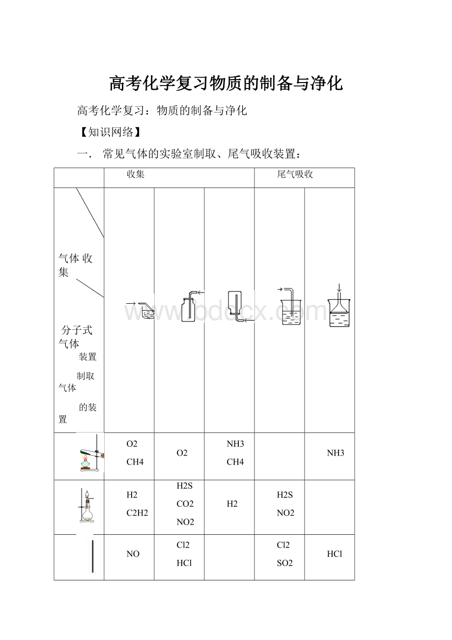 高考化学复习物质的制备与净化.docx_第1页