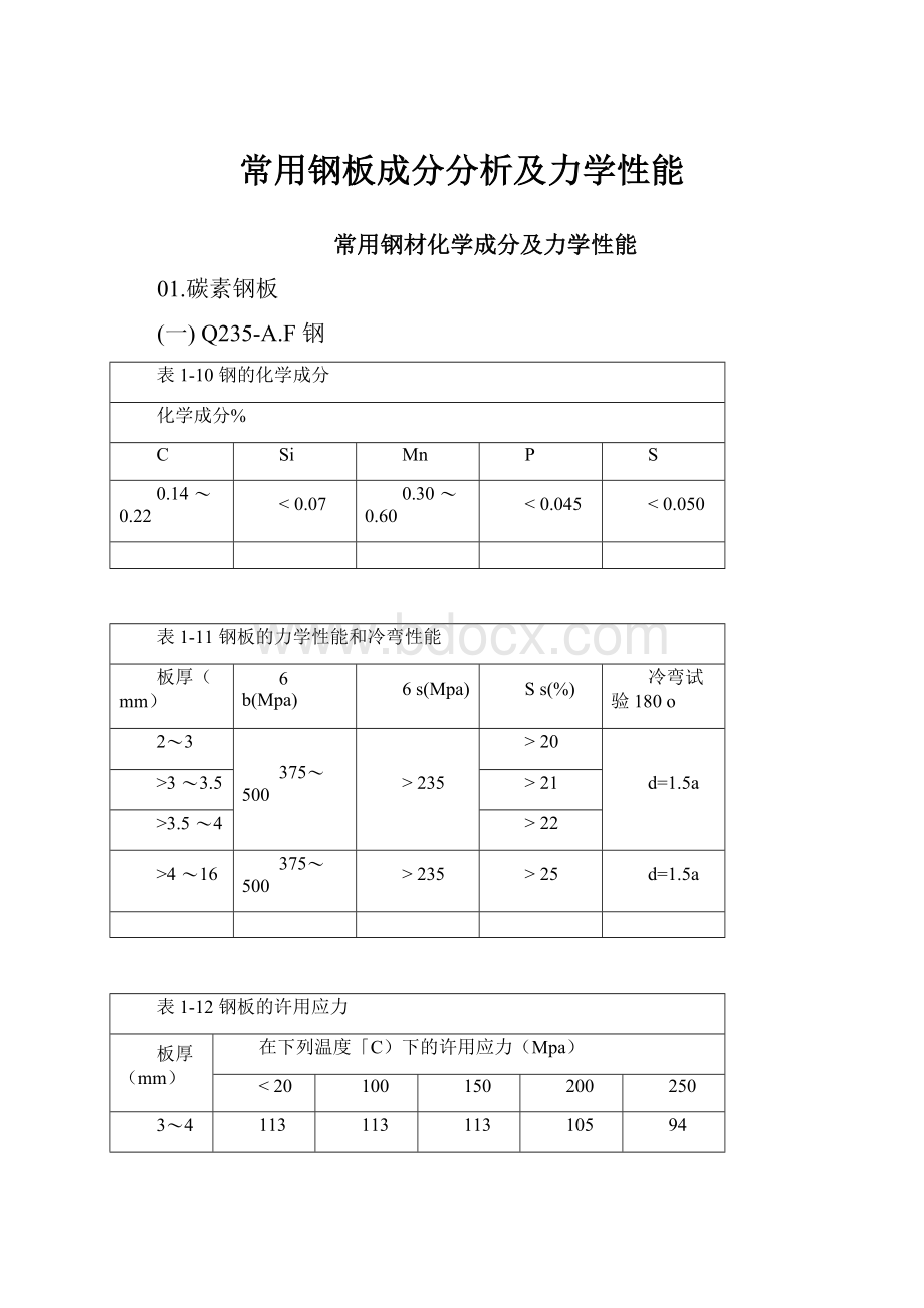 常用钢板成分分析及力学性能.docx