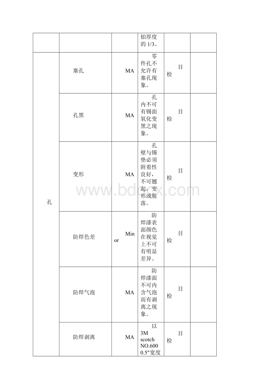 PZ003汽车定位防盗器来料检验规范.docx_第3页